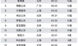 佛山娱乐爆料公司排名榜,揭秘本地热门娱乐势力排行